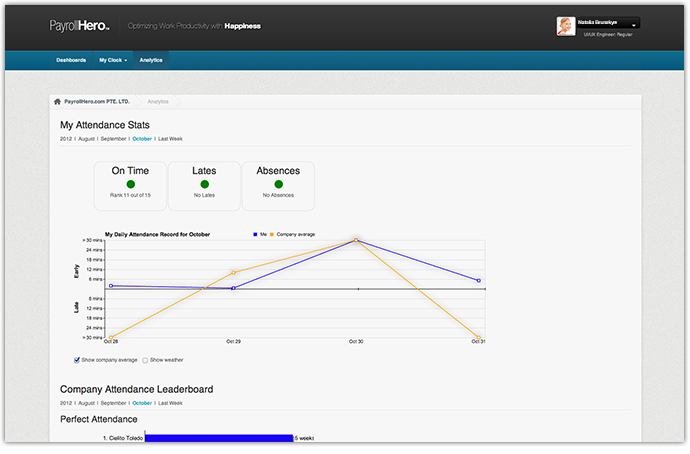 PayrollHero manager MytimeCLock analytics